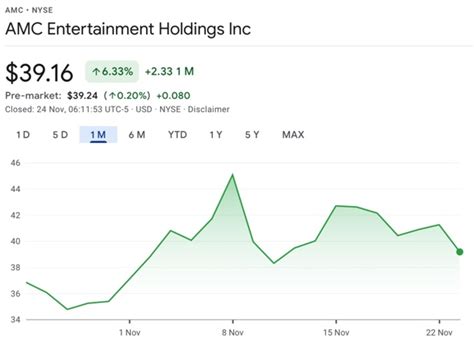 amc stock|AMC